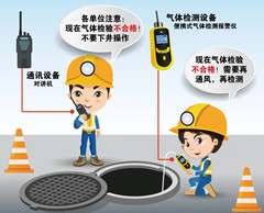 白沙有限空间操作说明